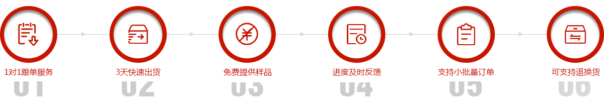 鑫霞机械服务流程
